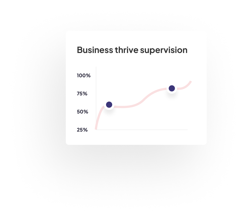 Business thrive supervision chart